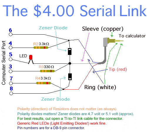Serial link diagram