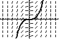 [Graph3]